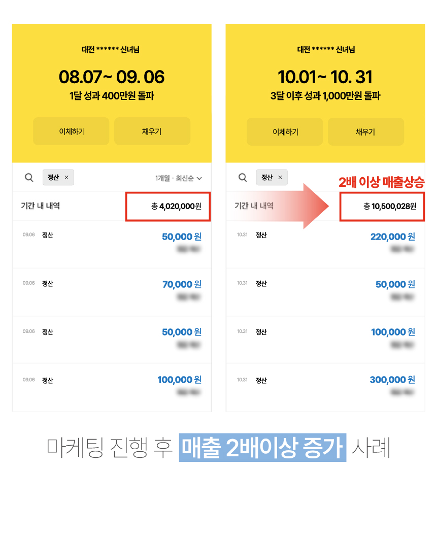 15. 정산 내역 비교: 4,020,000원에서 10,500,028원으로 증가한 사례.