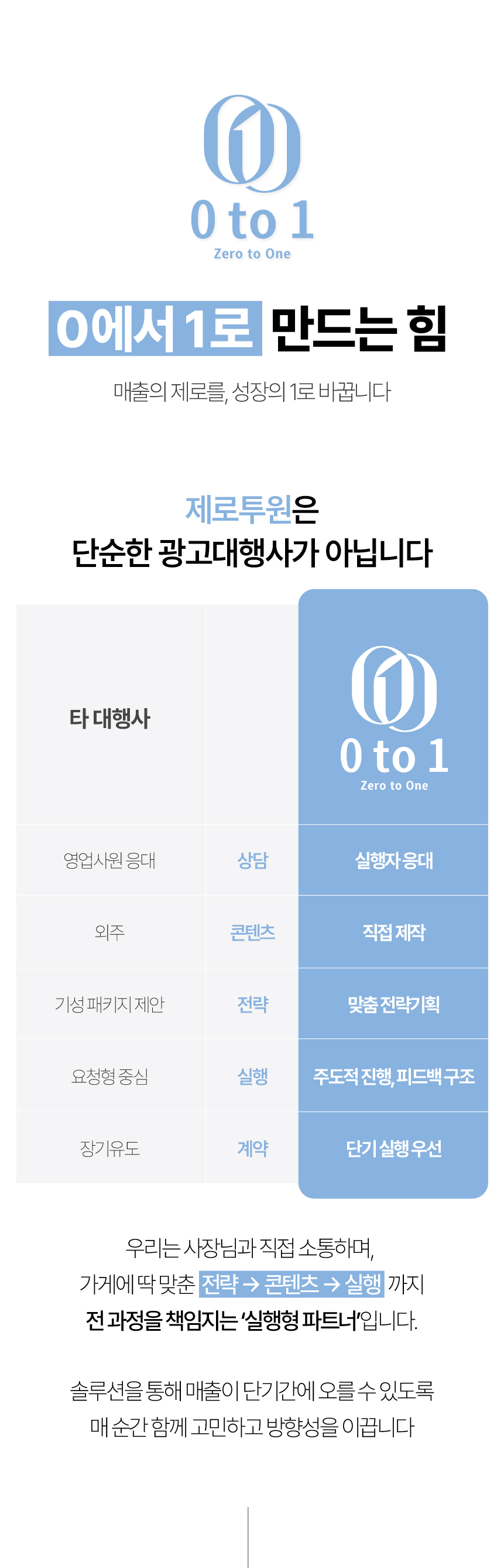 23. 제로투원의 방식: 실행자 직접 응대, 콘텐츠 직접 제작, 맞춤 전략 기획, 주도적 진행과 피드백, 단기 실행 우선. 전략부터 콘텐츠와 실행까지 함께하는 파트너.